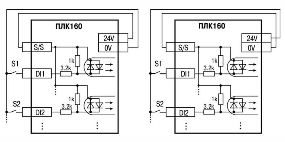ПЛК160-24.И-М- контроллер логический программируемый