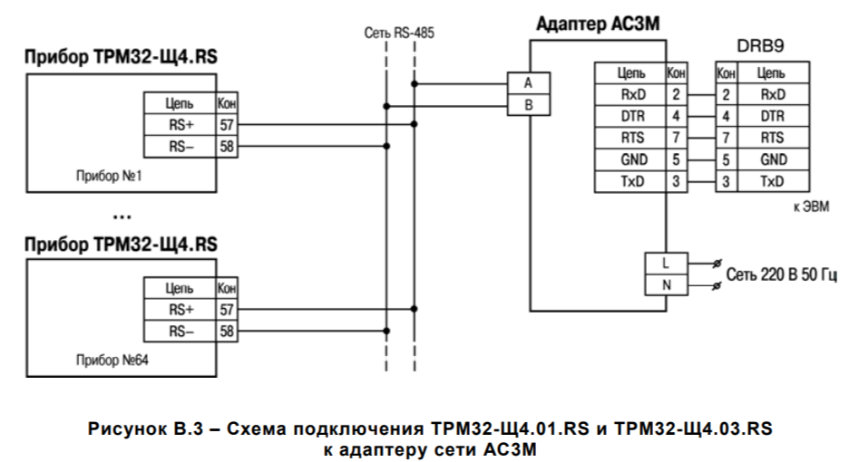 ТРМ32-Щ4.03.RS Контроллер систем отопления и ГВС