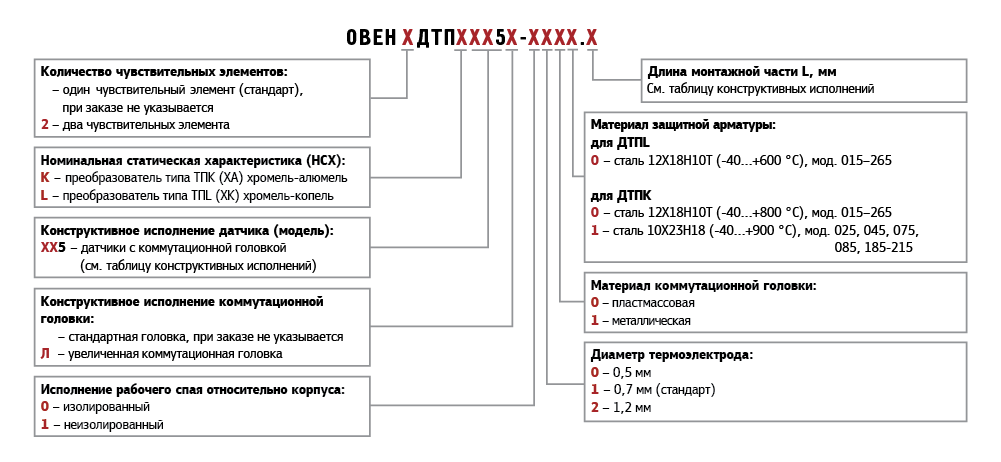 ДТПL035-0100.1000(ТХК, L=1000мм, d=8, -40+600С)