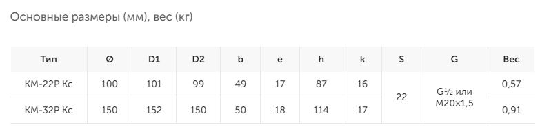 Напоромер КМВ-22Р (-1,25...+1,25 кРа) М20х1,5.1,5