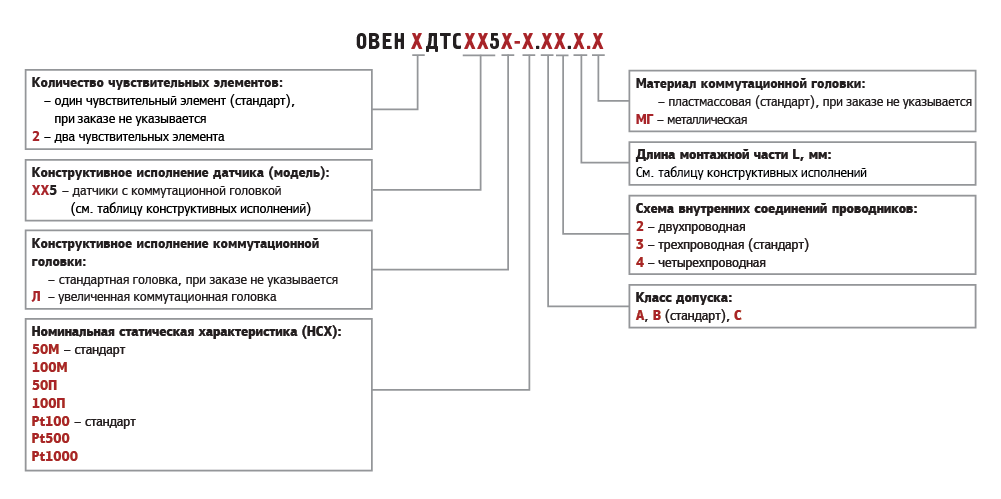 Схема подключения дтс035 100п