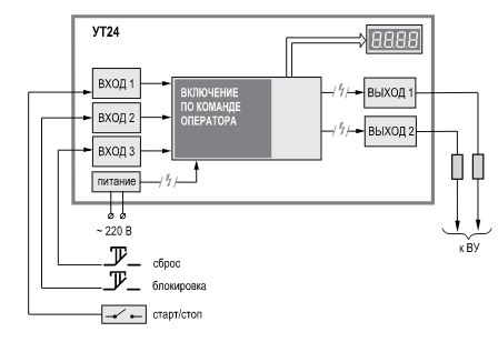УТ24-Д.Р - микропроцессорное реле времени 