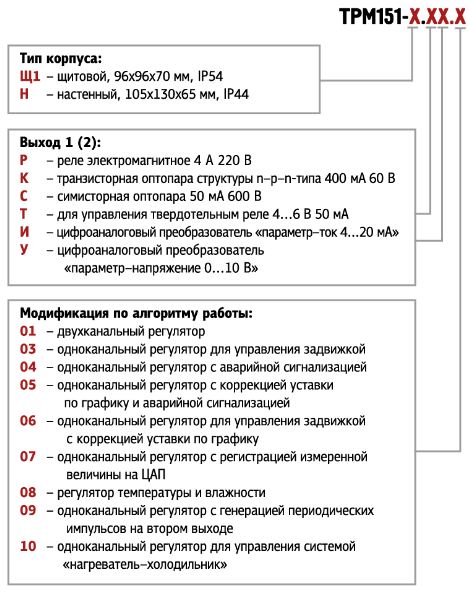 ТРМ151-Щ1.РР.01 пид регулятор програмный двухканальный