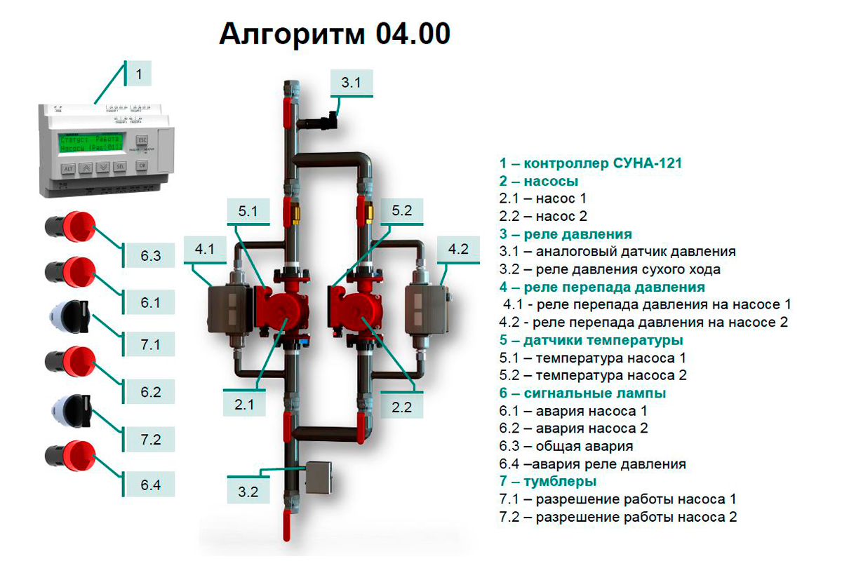 СУНА-121.24.04.00 Контроллер управления насосами