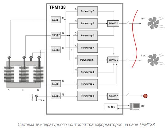 ТРМ138-Р - универсальный измеритель-регулятор