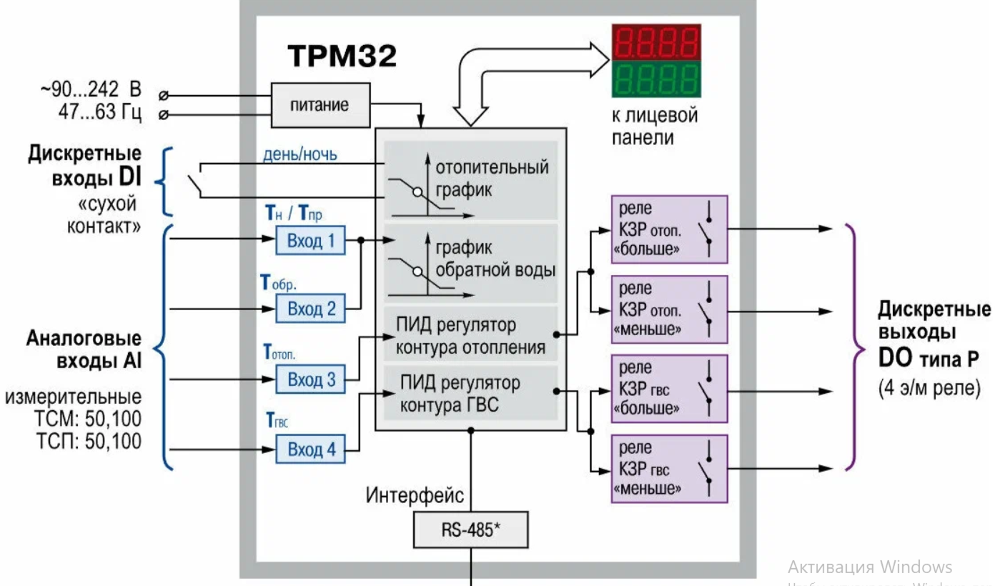 ТРМ32-Щ7.ТС.RS - контроллер систем отопления и ГВС  