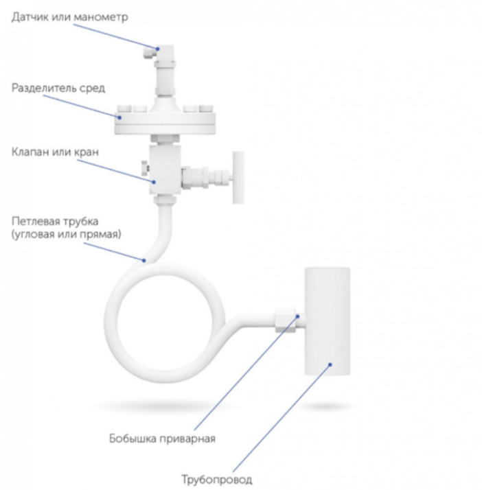 РПД-И 0...4,0МПа/G1/2/4..20мА/0,5