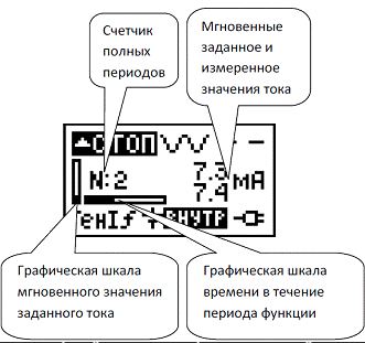 РЗУ-420 калибратор токовой петли