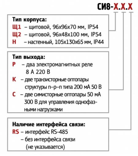 СИ8-Щ1.Р - счетчик импульсов (без RS-485)