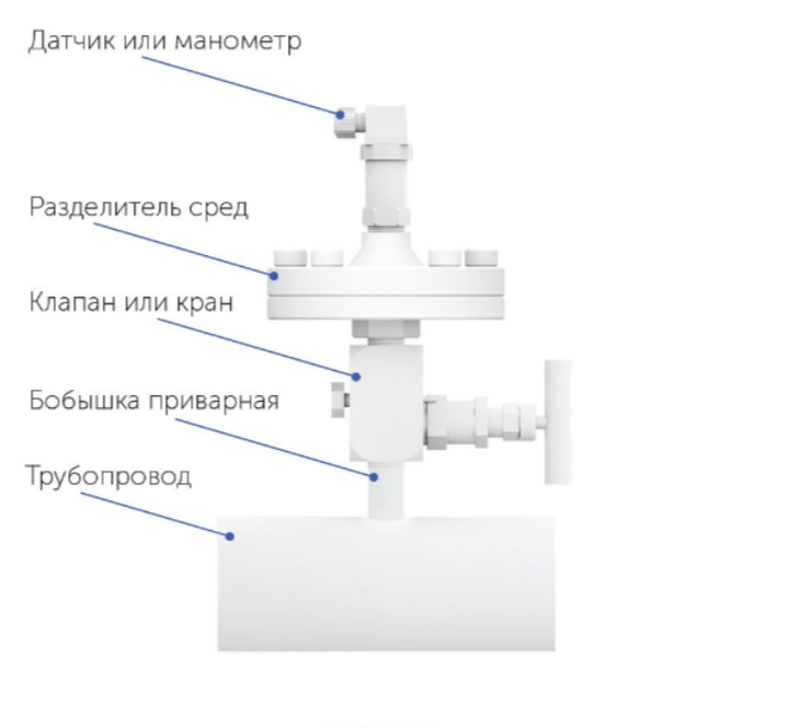 РПД-И 0...2,5МПа/М20х1,5/4..20мА/0,5