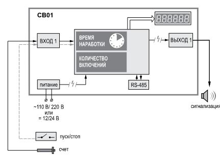 СВ01-220.Щ2.Р - счетчик времени