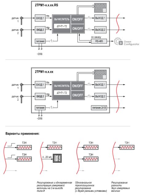 2ТРМ1-Д.У2.РР - измеритель-регулятор двухканальный