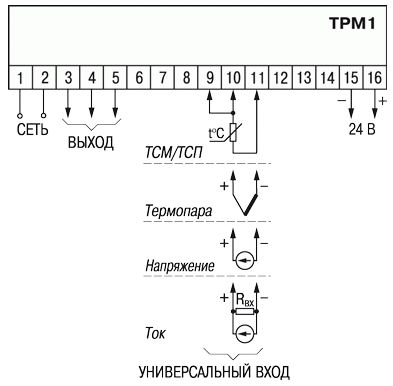  ТРМ1-Н.У.Р - измеритель-регулятор одноканальный 