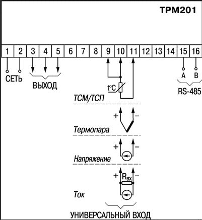 ТРМ201-Н.Р - измеритель-регулятор одноканальный 