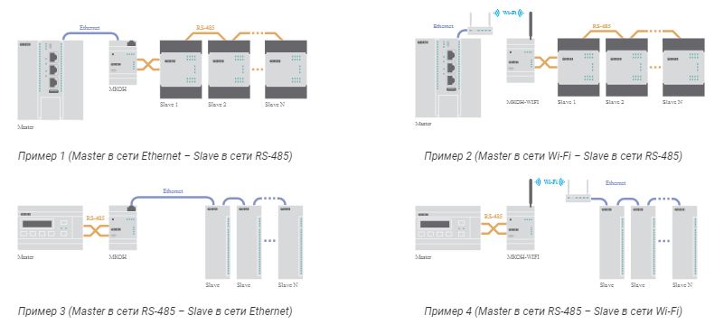 МКОН-230 - сетевой шлюз Modbus 