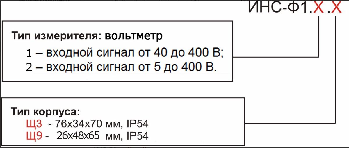 ИТС-Ф1.Щ3 Измеритель параметров сети однофазный (амперметр) 