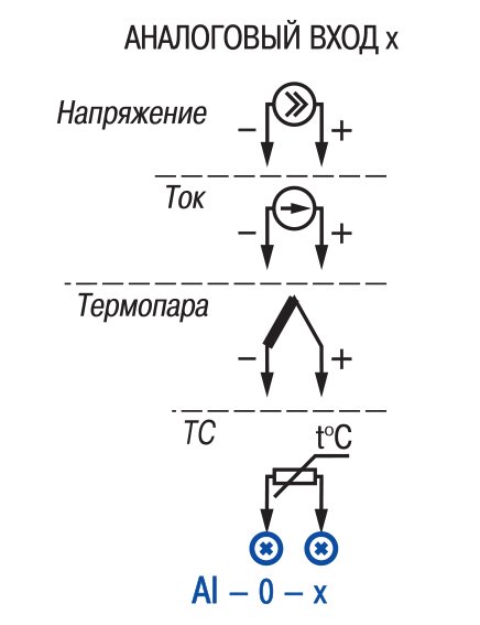 ПЛК154-220.И-L- контроллер логический программиремый