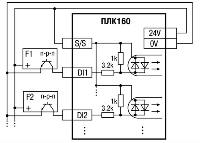 ПЛК160-24.И-М- контроллер логический программируемый