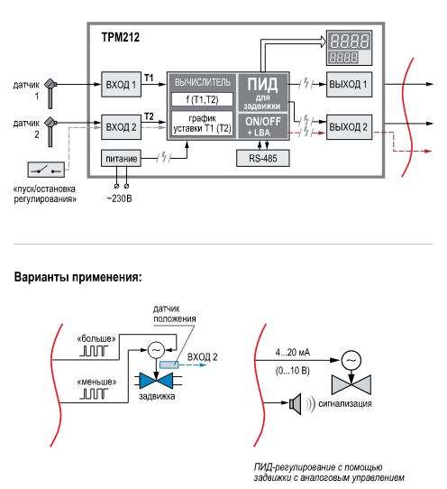 ТРМ212-Щ1.УР- измеритель-регулятор микропроцессорный