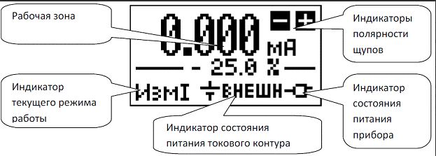 РЗУ-420 калибратор токовой петли