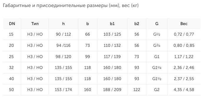Клапан соленоидный СК-11-40 НЗ 220В