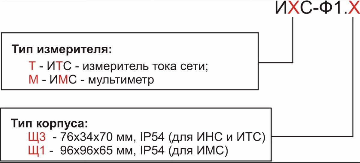 ИМС-Ф1.Щ1 Измеритель параметров сети однофазный (Мультиметр)