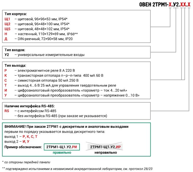 2ТРМ1-Щ2.У2.РИ - измеритель-регулятор двухканальный