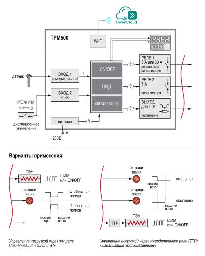 ТРМ500-Щ2.WiFi