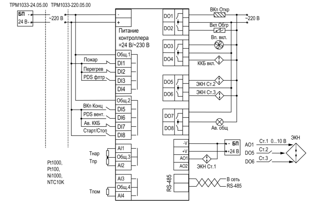 ТРМ1033-220.05.00 Контроллер для вентиляции с нагревом и охлаждением