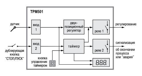 ТРМ501 - реле-регулятор с таймером 