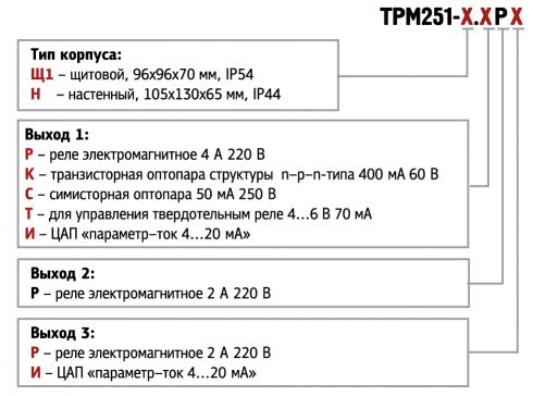 ТРМ251-Щ1.РРР - пид--регулятор програмный одноканальный 
