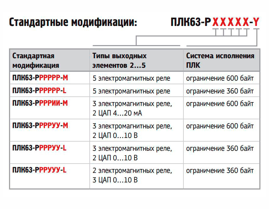 ПЛК63-РИИИИИ-L [М01] контроллер логический программиремый