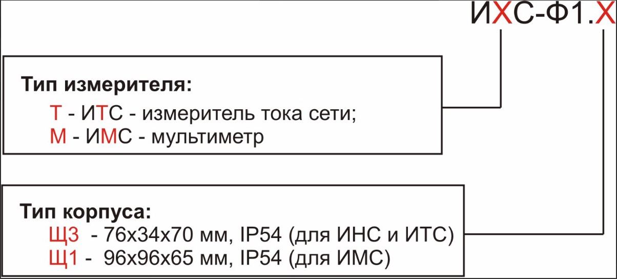 ИТС-Ф1.Щ3 Измеритель параметров сети однофазный (амперметр) 