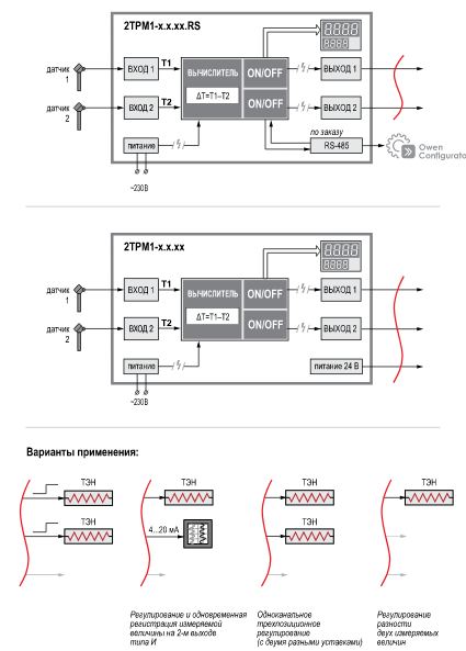 2ТРМ1-Щ2.У2.РР.RS - измеритель-регулятор двухканальный