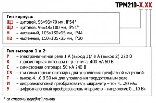 ТРМ210-Щ1.РР - измеритель-регулятор одноканальный с RS-485 