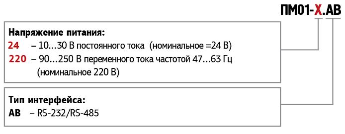 ПМ01-24.В [М02] - GSM/GPRS модем