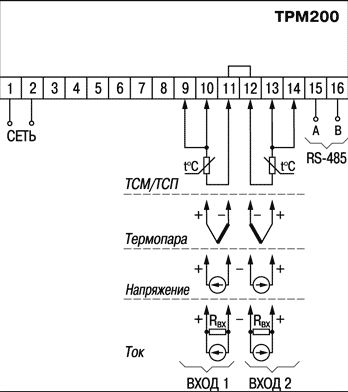 ТРМ200-Щ2 - измеритель двухканальный с RS-485
