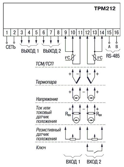 ТРМ212-Щ1.РР- измеритель-регулятор микропроцессорный