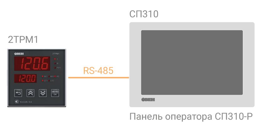 2ТРМ1-Д.У2.РР.RS - измеритель-регулятор двухканальный