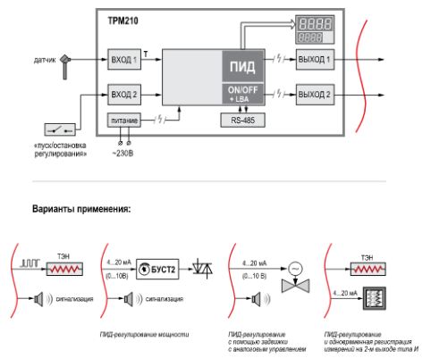 ТРМ210-Н.РР - измеритель-регулятор одноканальный с RS-485 