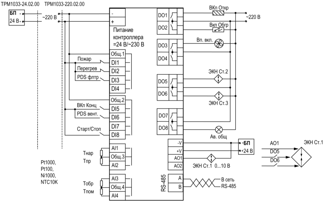ТРМ1033-220.02.00
