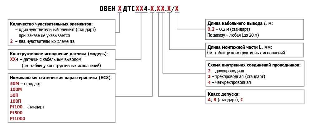 ДТС014-PT100.В3.25/5(PT100, L=25мм, каб. 5м, d=5мм, -50+250С)