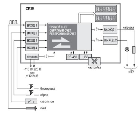 СИ30-24.Щ2.Р - счетчик импульсов 