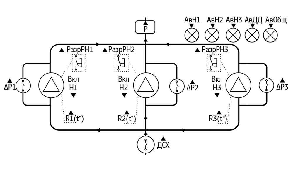 СУНА-121.220.05.00 Контроллер управления насосами