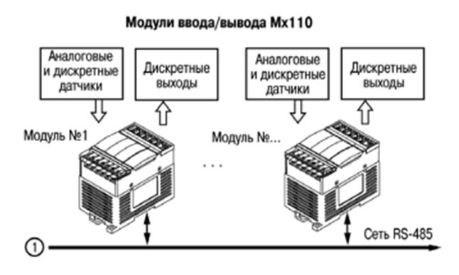 ПЛК63-РИИИИИ-М [М01] контроллер логический программиремый