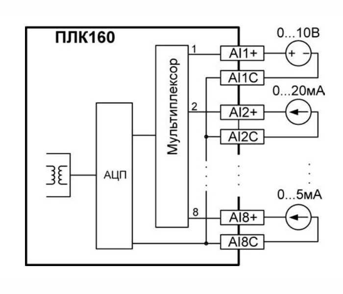 ПЛК160-24.У-М- контроллер логический программируемый