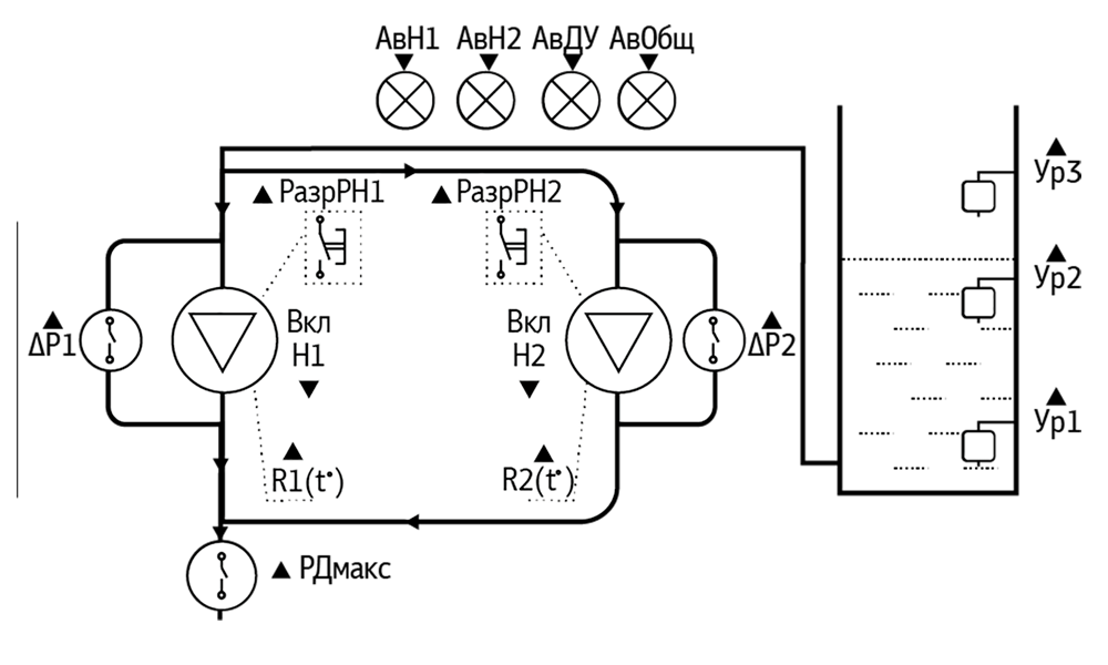 СУНА-121.24.06.00 Контроллер управления насосами