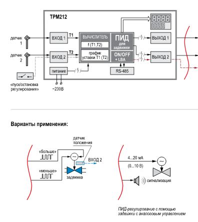 ТРМ212-Щ2.РР- измеритель-регулятор микропроцессорный