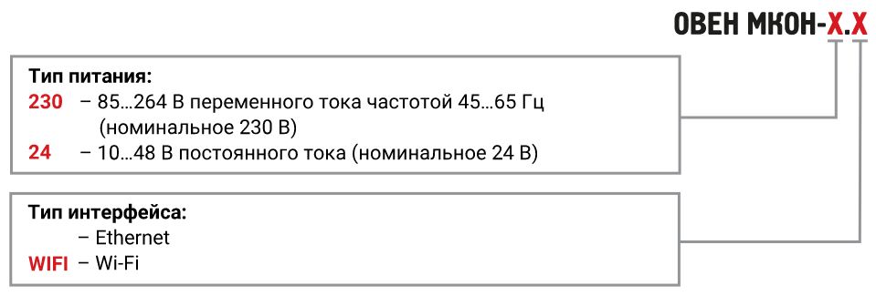 МКОН-24 - сетевой шлюз Modbus
