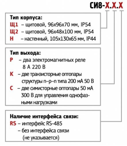 СИ8-Щ1.Р.RS - счетчик импульсов 